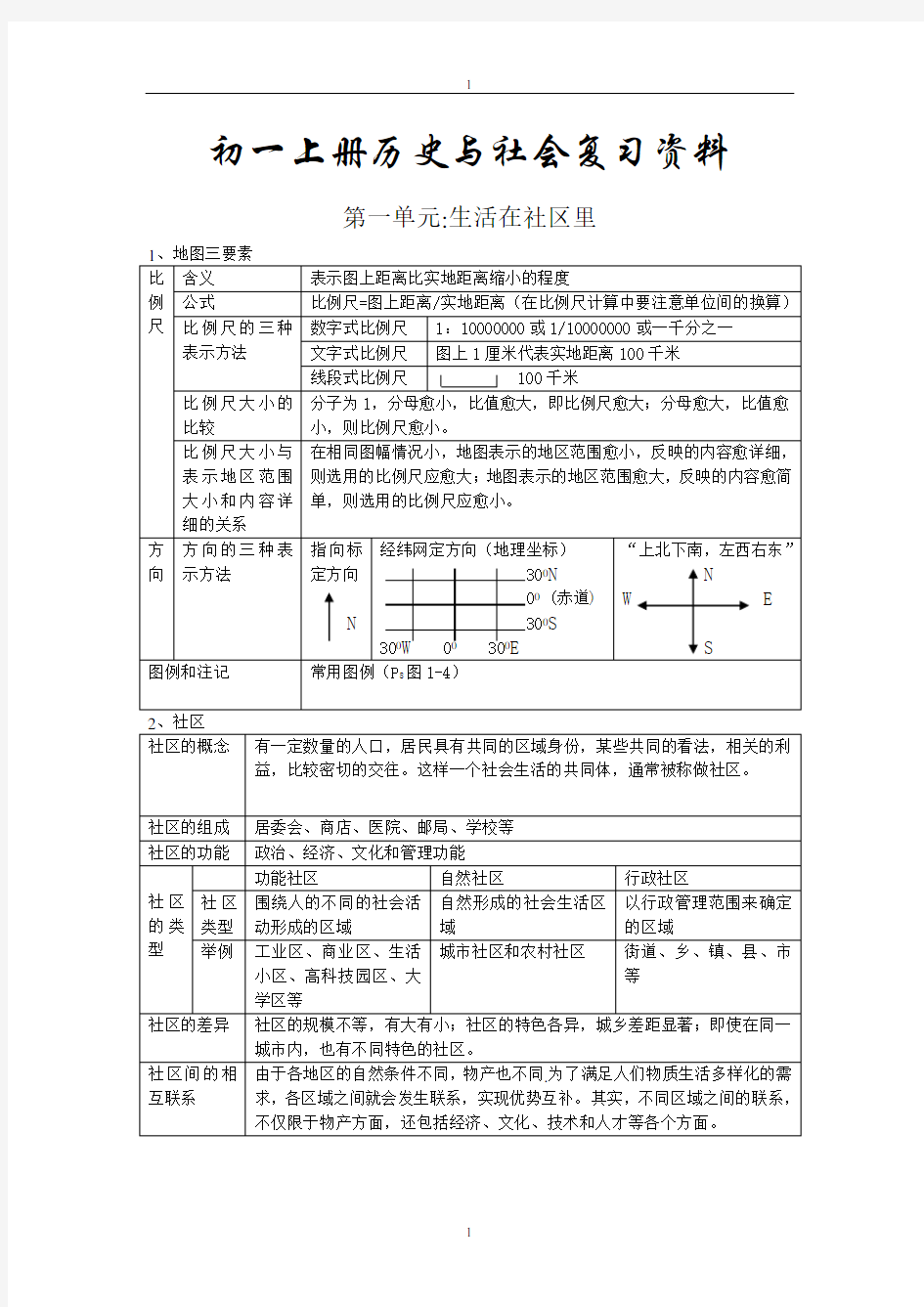 七年级上册历史与社会复习资料