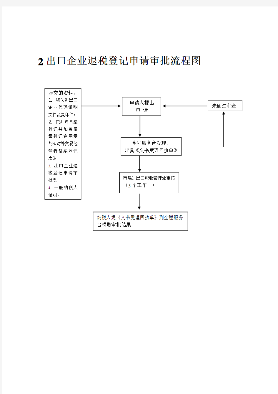 表格模板-1注销税务登记非定期定额户流程图 精品