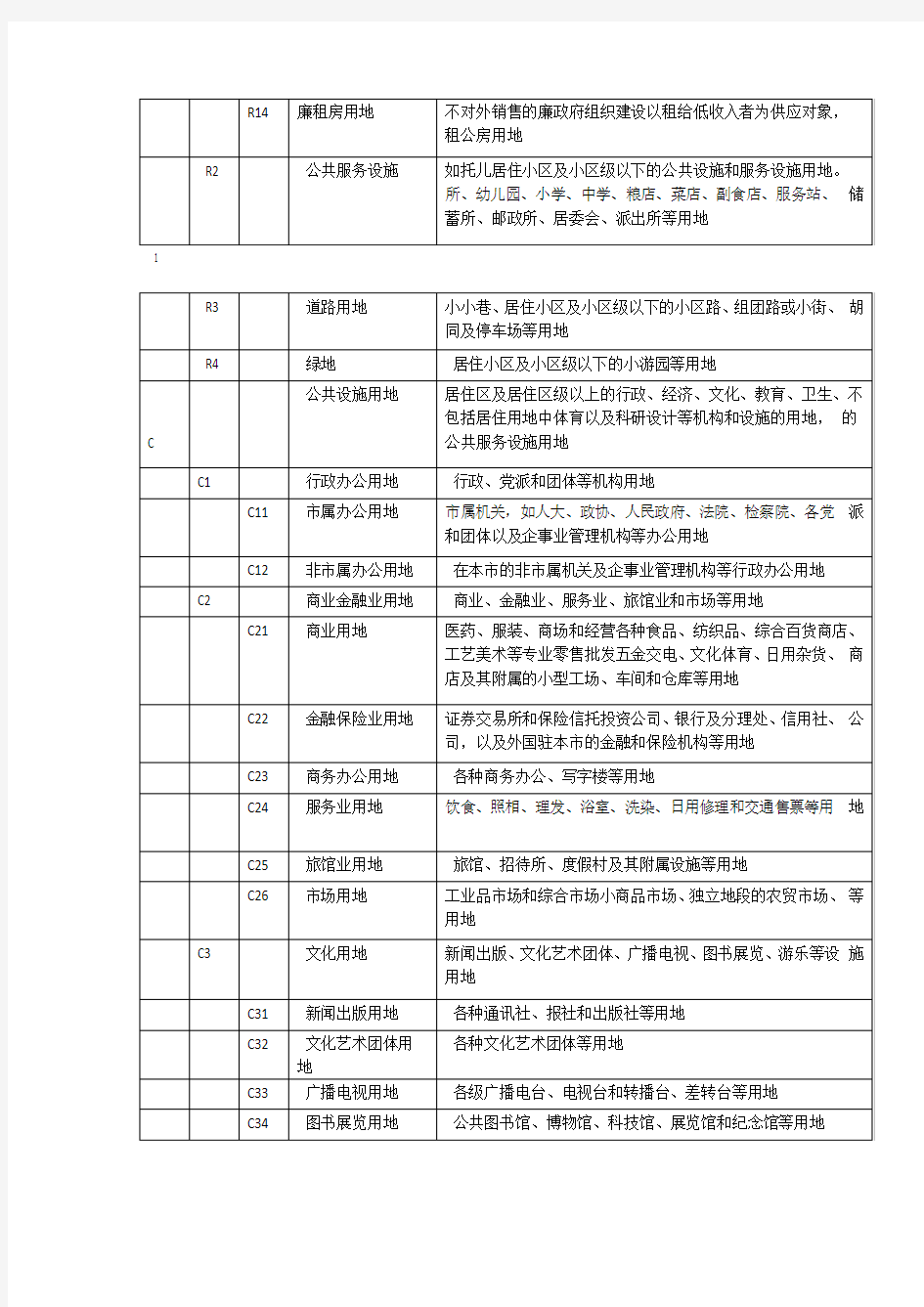 北京用地性质分类与标准汇总
