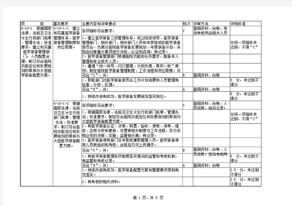 2017版江苏省三级综合医院评审标准实施细则6-10医学装备管理