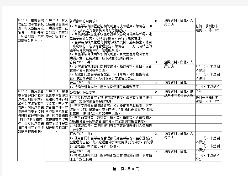 2017版江苏省三级综合医院评审标准实施细则6-10医学装备管理