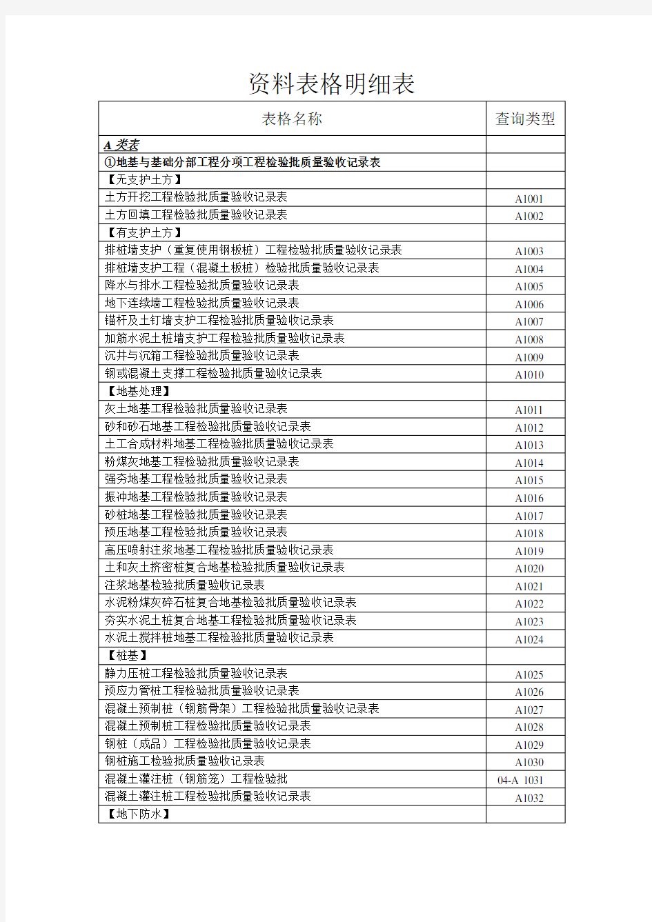 品茗-资料表格明细表知识讲解