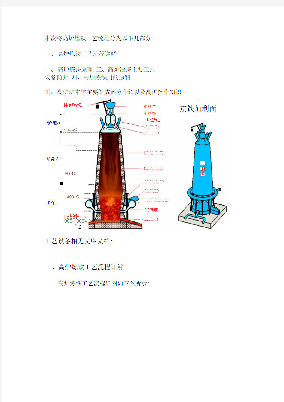 高炉炼铁(附彩图)