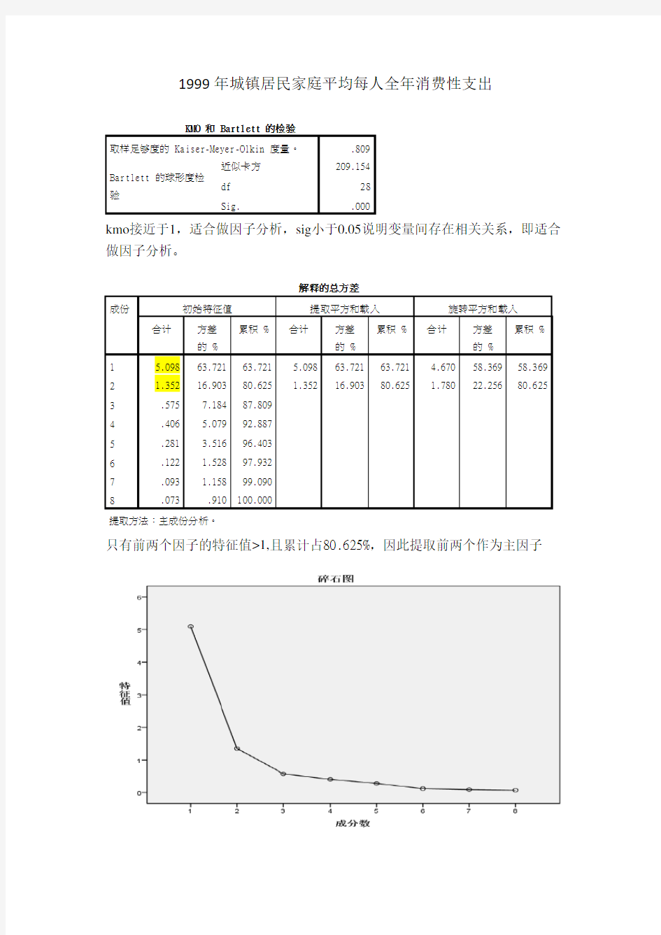 1999年城镇居民家庭平均每人全年消费性支出