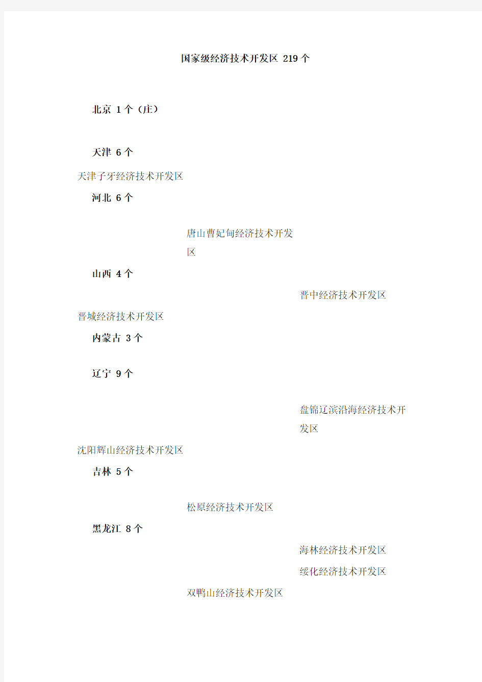 国家级经济技术开发区 219个
