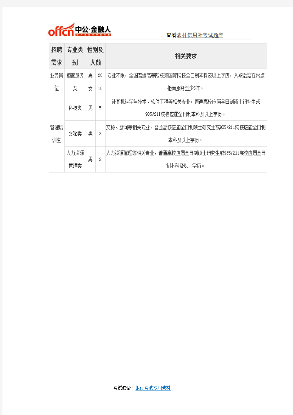 2017江苏张家港农商银行校园招聘40人