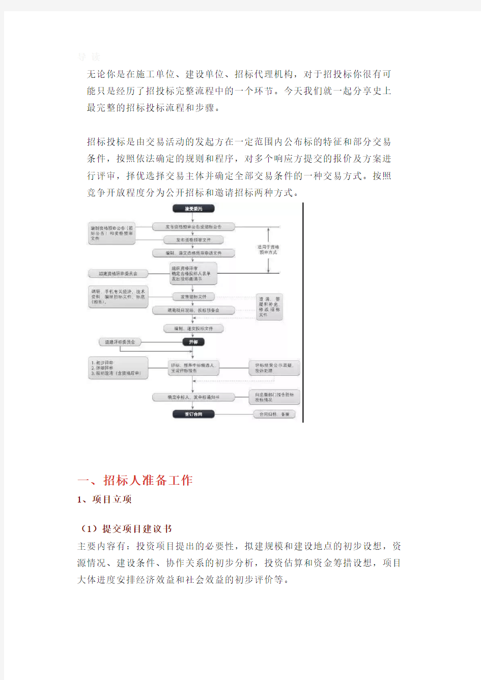 招投标最新最完整流程