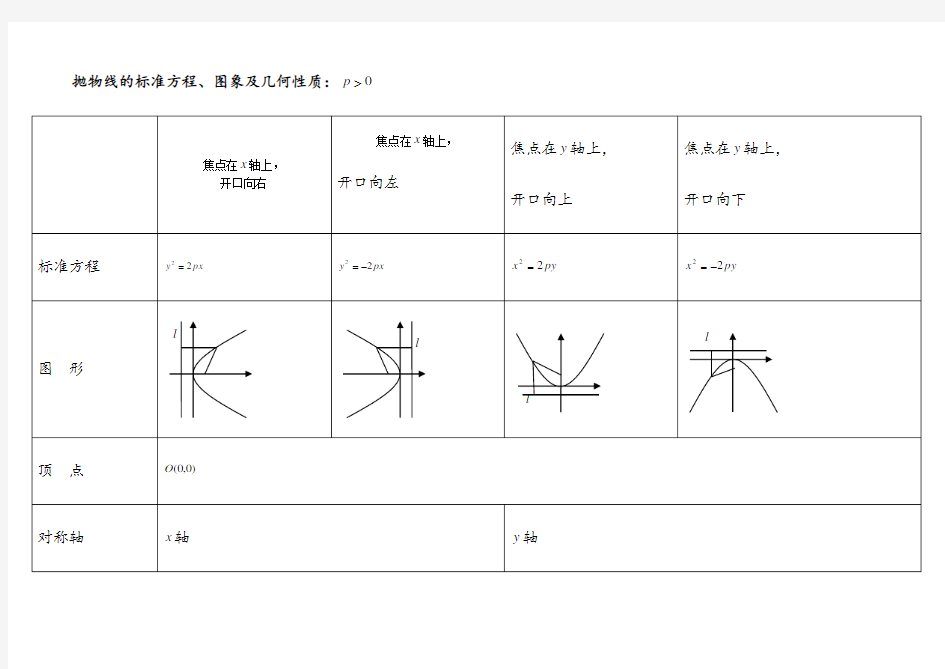 解析几何知识点总结