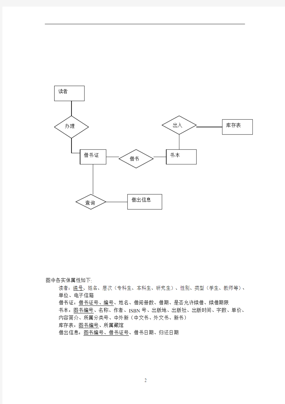 图书馆管理系统数据库分析与设计