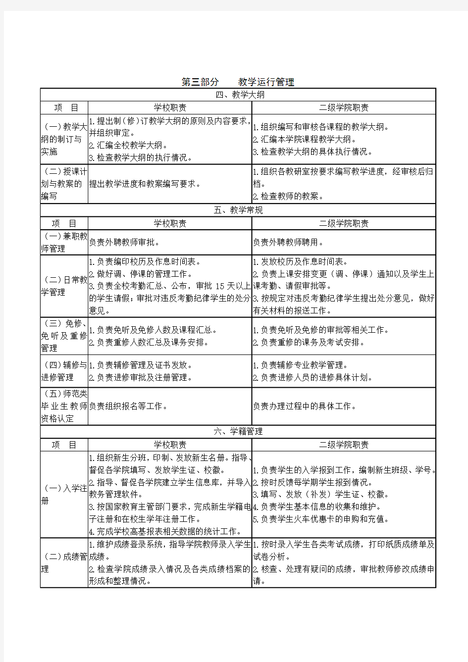 淮阴师范学院教学工作二级管理实施细则