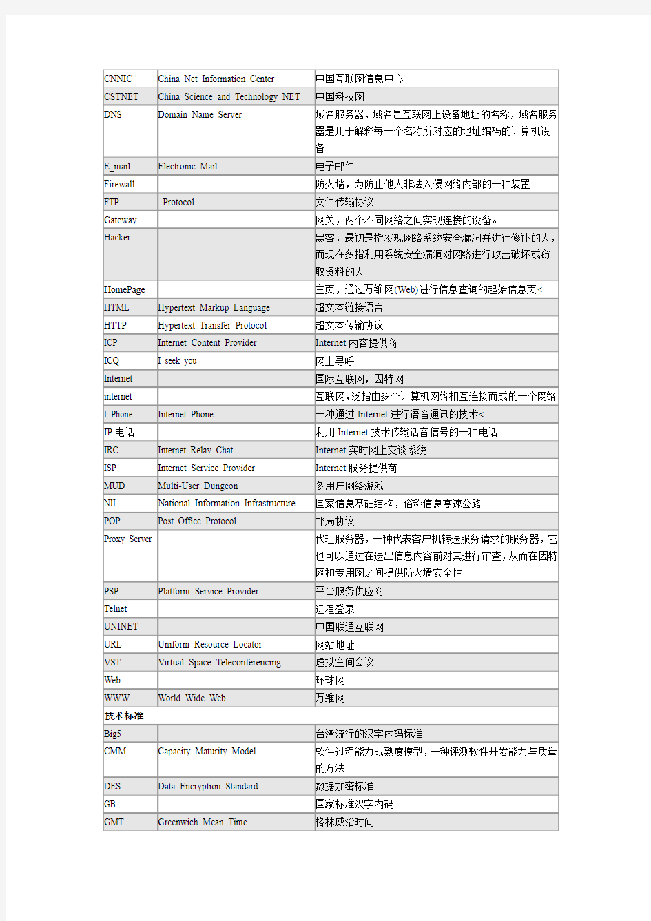 一,概念二,英文缩写及其含义