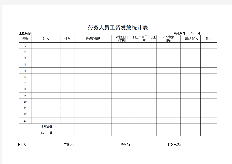 劳务人员工资发放表(格式3)