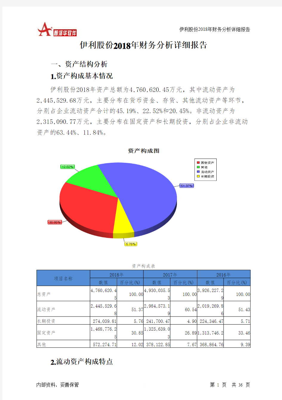 伊利股份2018年财务分析详细报告-智泽华