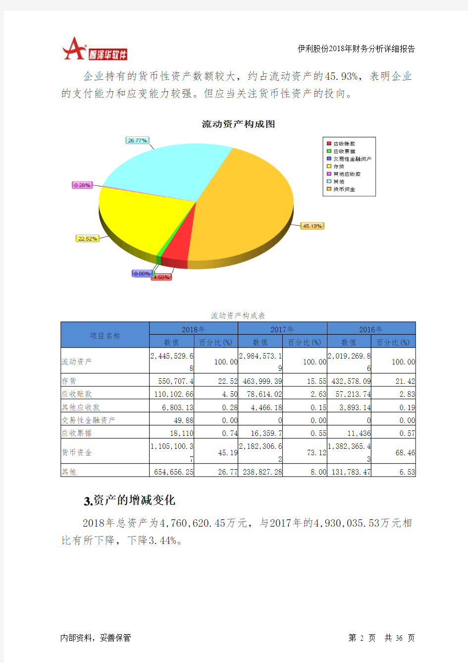 伊利股份2018年财务分析详细报告-智泽华