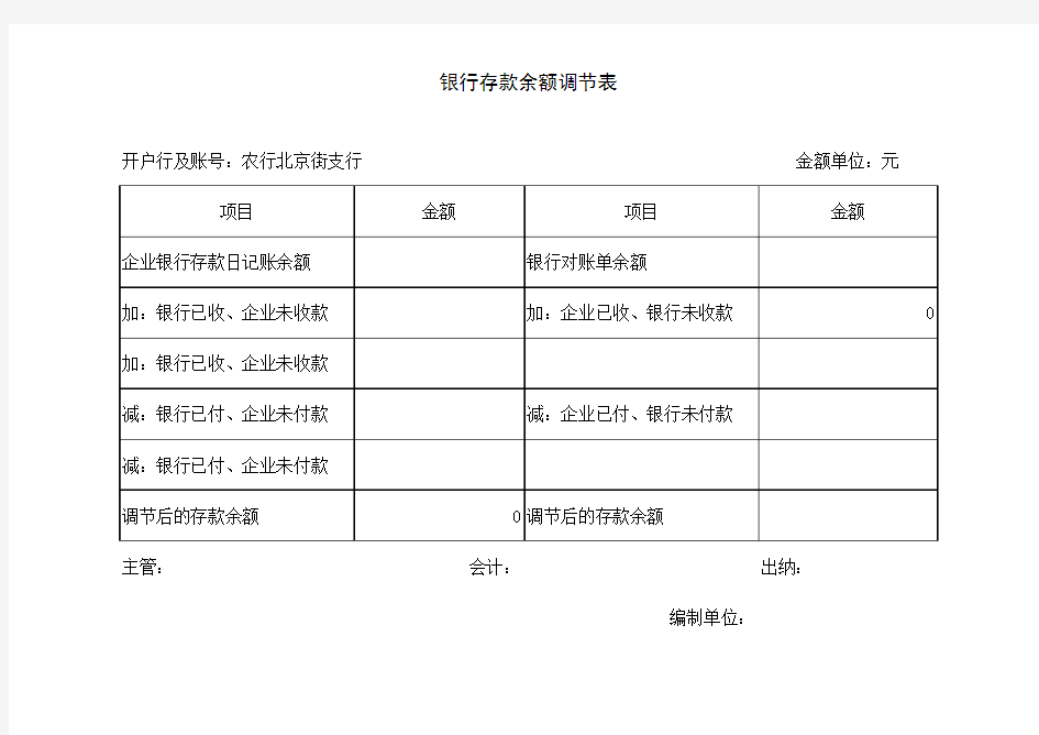 银行存款余额调节表格式1