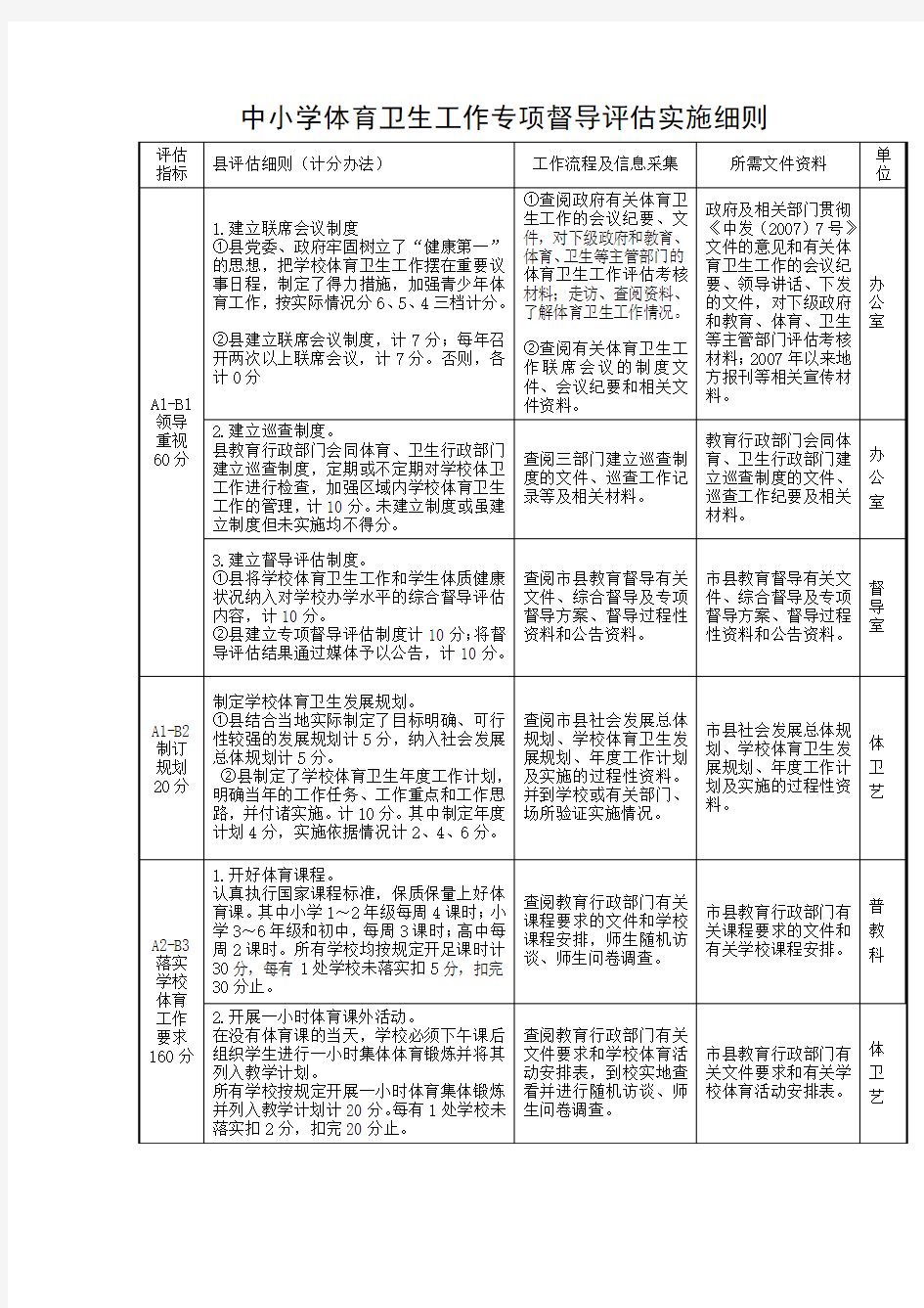 中小学体育卫生工作专项督导评估实施细则