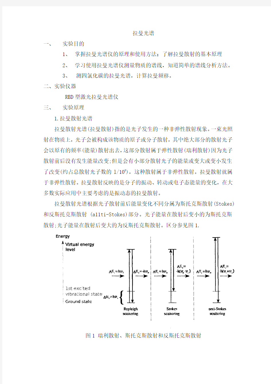 拉曼光谱