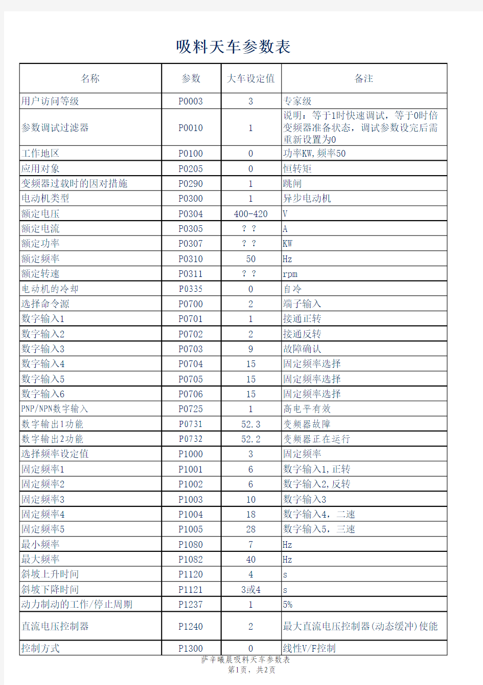 M440变频器参数