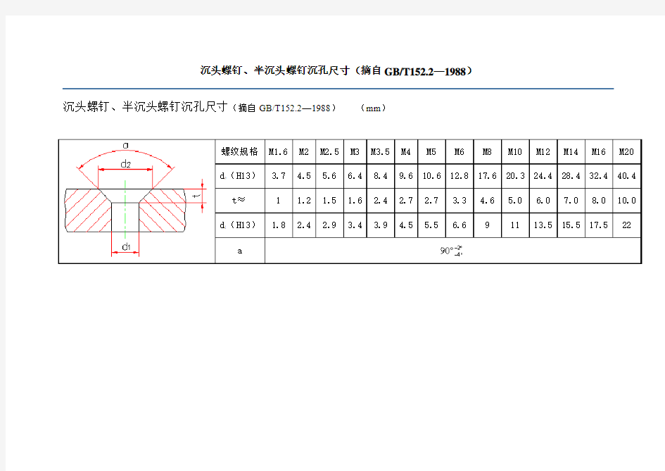 沉头螺钉、半沉头螺钉沉孔尺寸