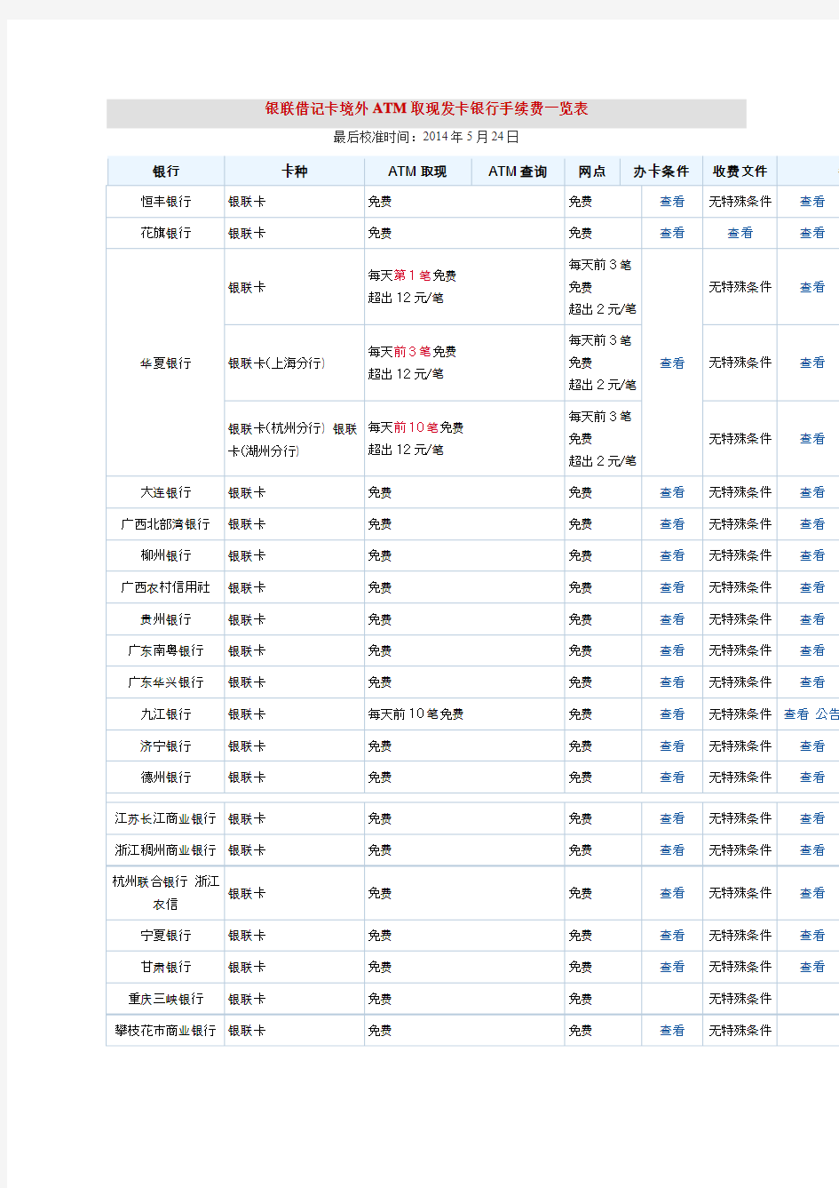 7.14银联借记卡境外ATM取现发卡银行手续费一览表