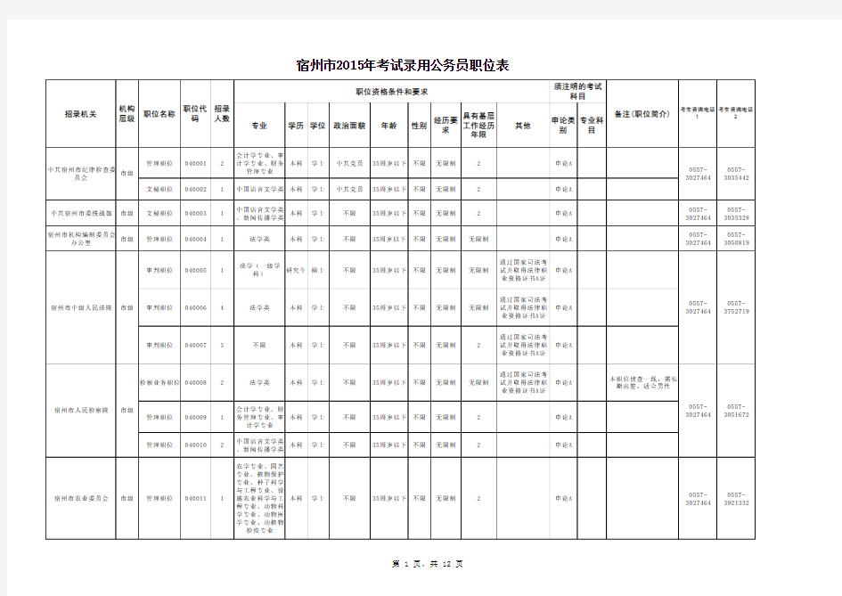 宿州市2015年考试录用公务员职位表