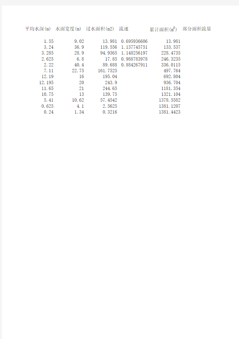 过水断面计算表