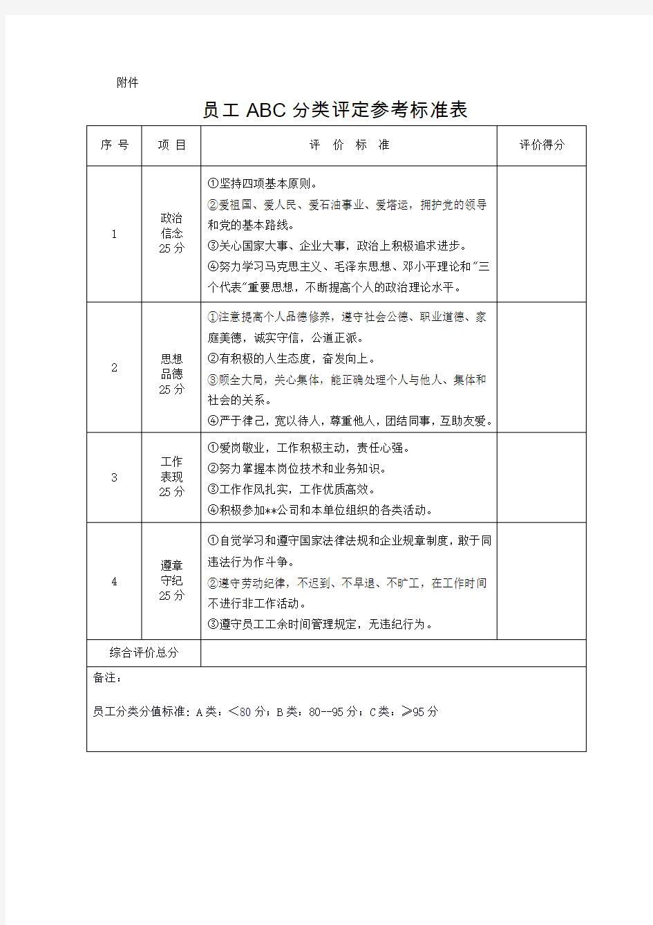 某公司员工思想动态ABC分类管理办法