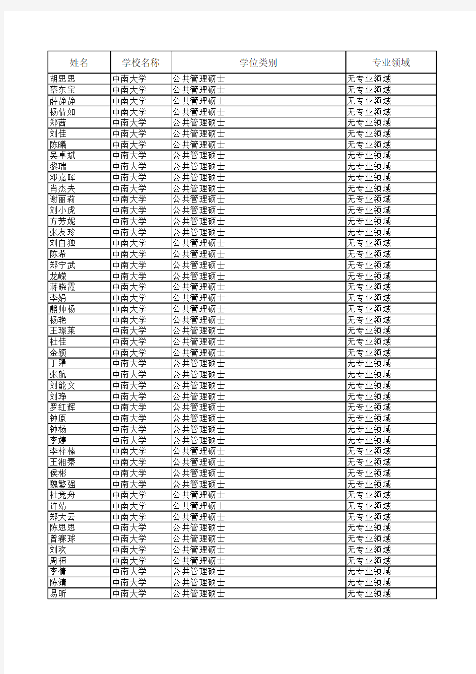 中南大学2014在职攻读硕士专业学位录取名单(公示20140311)