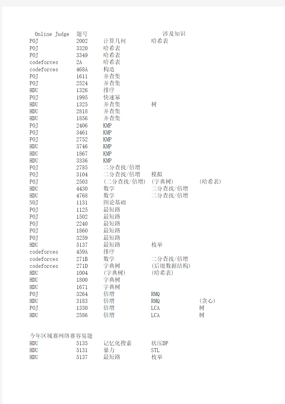 ACM算法与数据结构题目推荐(基础)