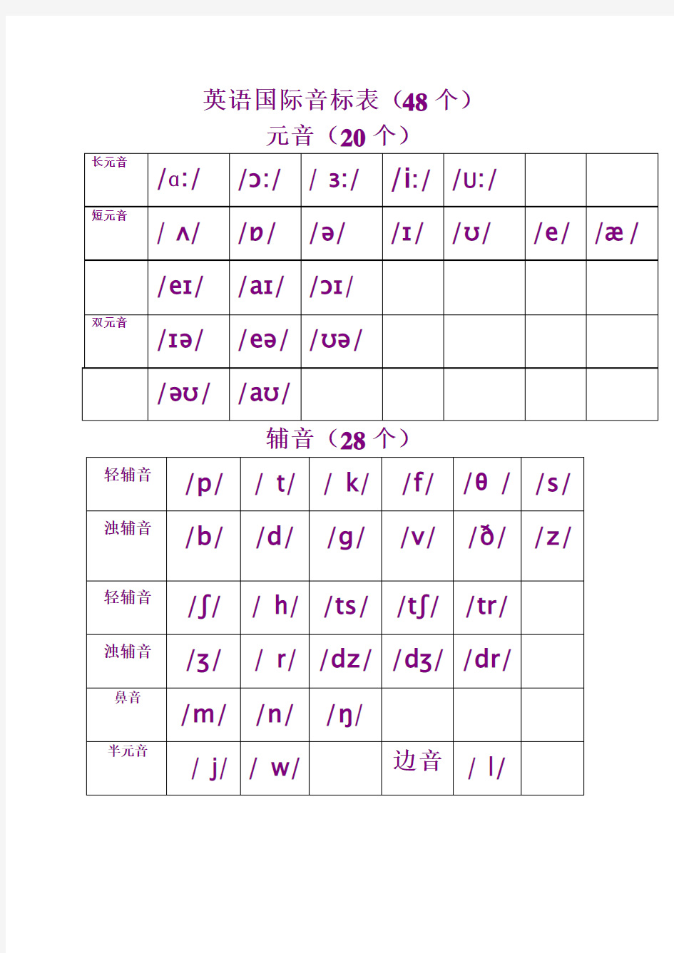 英语国际音标表(48个)word版