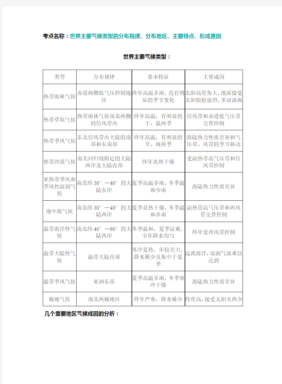 考点名称：世界主要气候类型的分布规律、分布地区、主要特点、形成原因