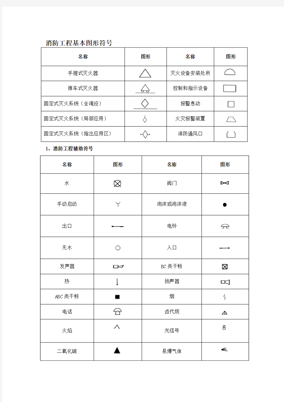 消防工程基本图形符号及工程图例