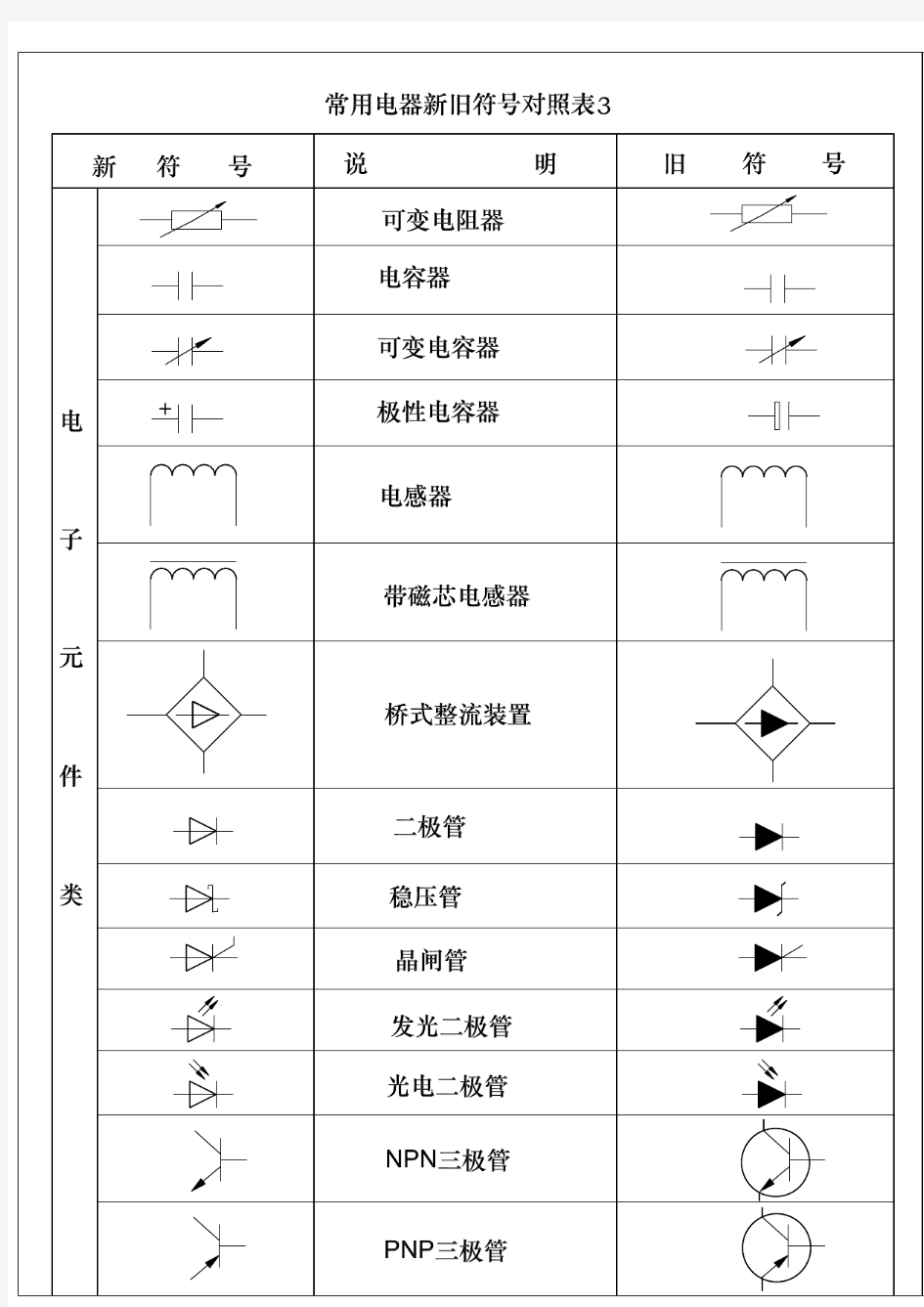 电气专业常用电器元件新旧符号对照表3