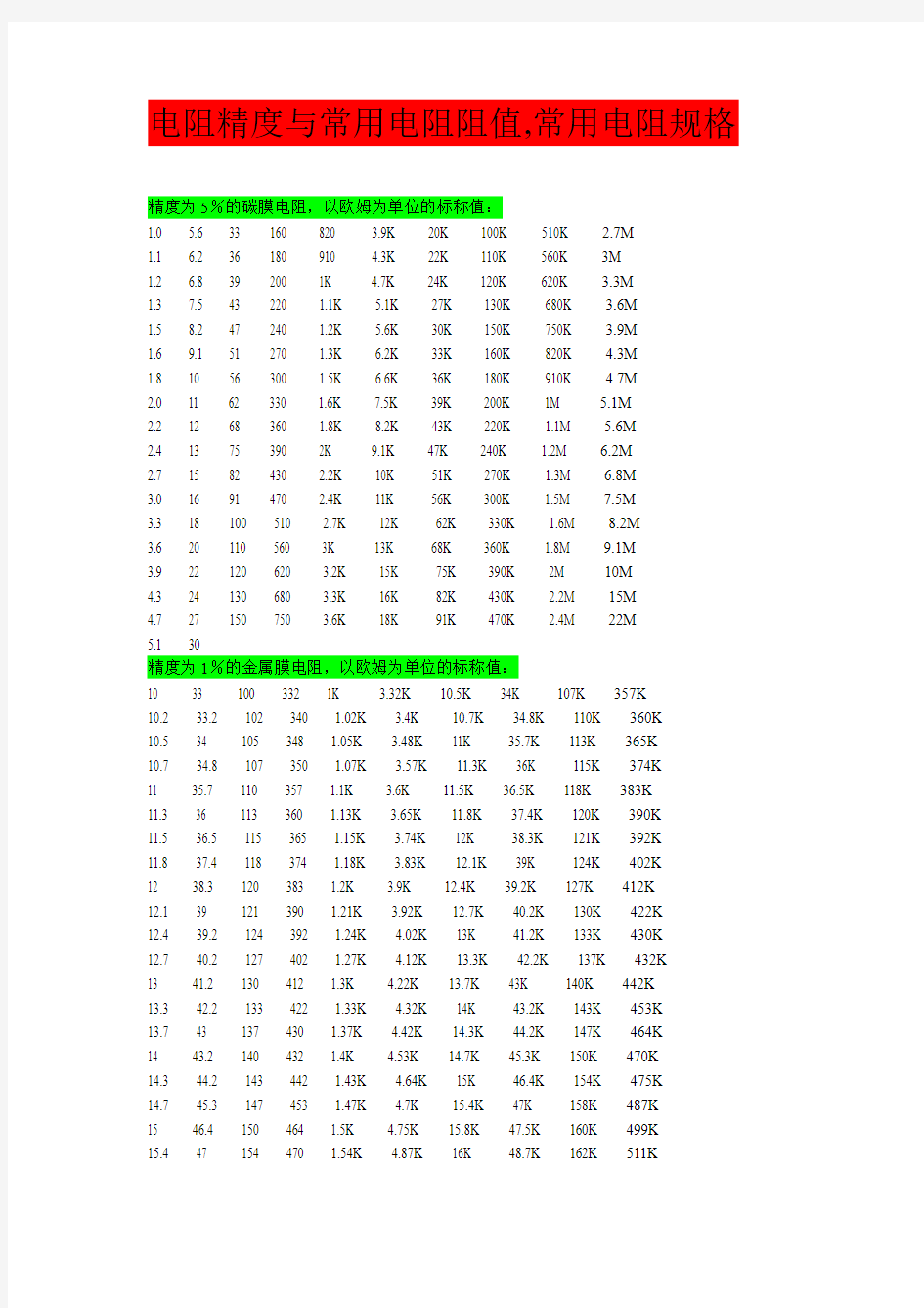 电阻精度与常用电阻阻值,常用电阻规格