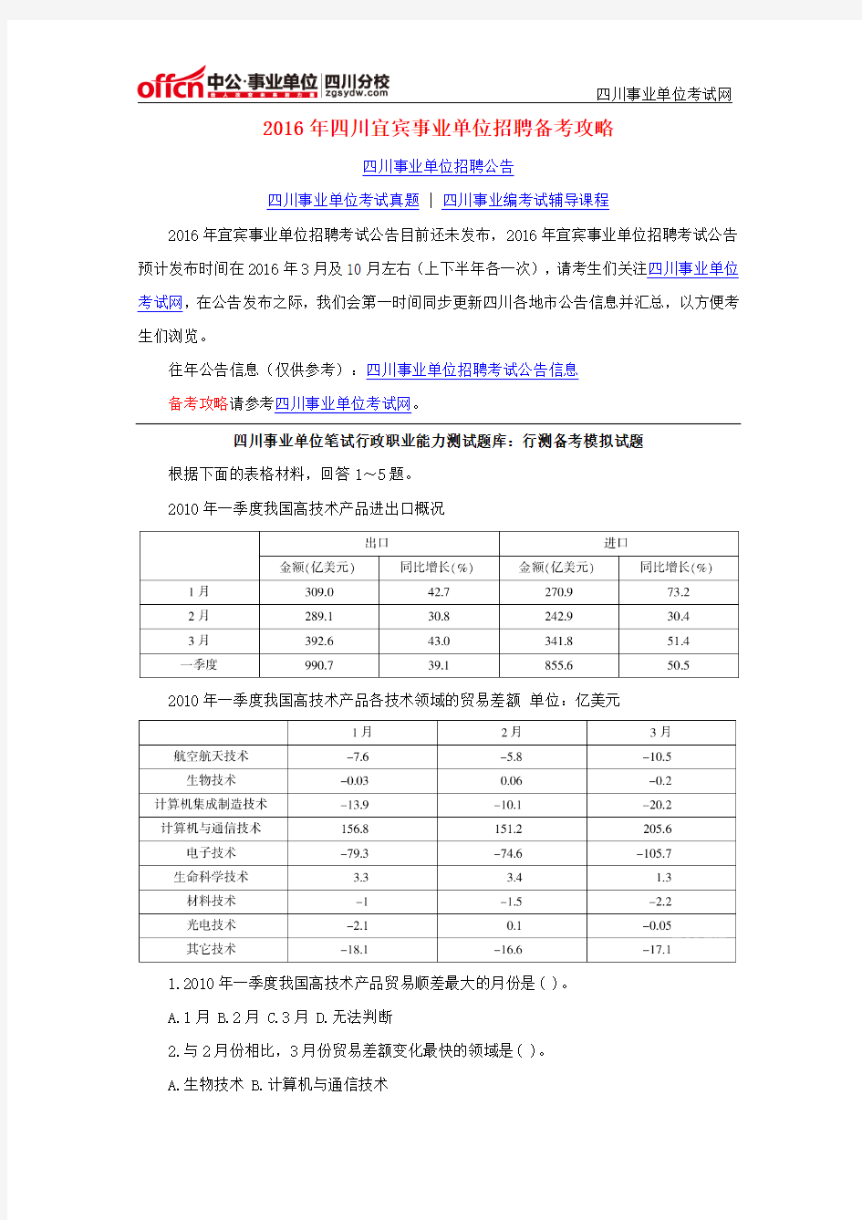 2016年四川宜宾事业单位招聘备考攻略