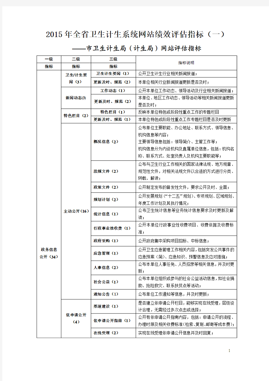 2013年网站绩效评估指标(一)