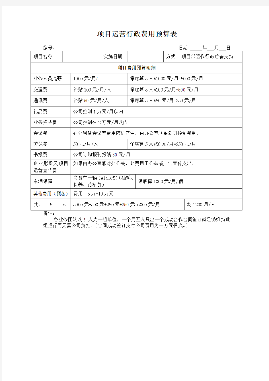 项目运营行政费用预算表