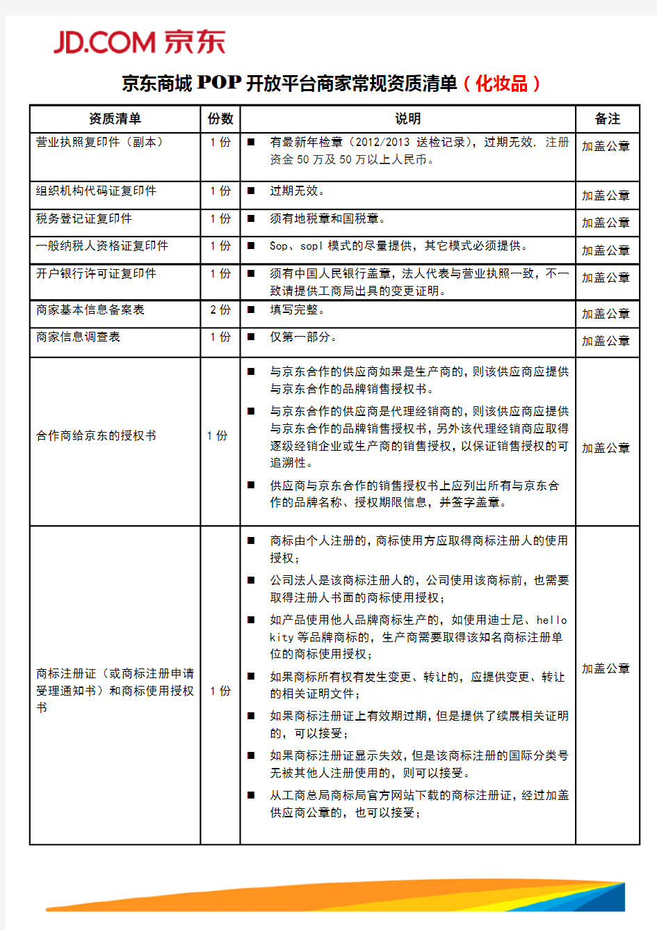 京东商城POP开放平台商家常规资质清单(化妆品)