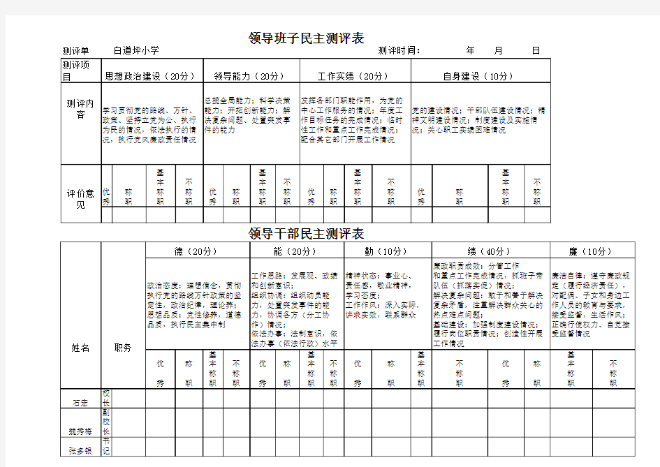 领导班子民主测评表