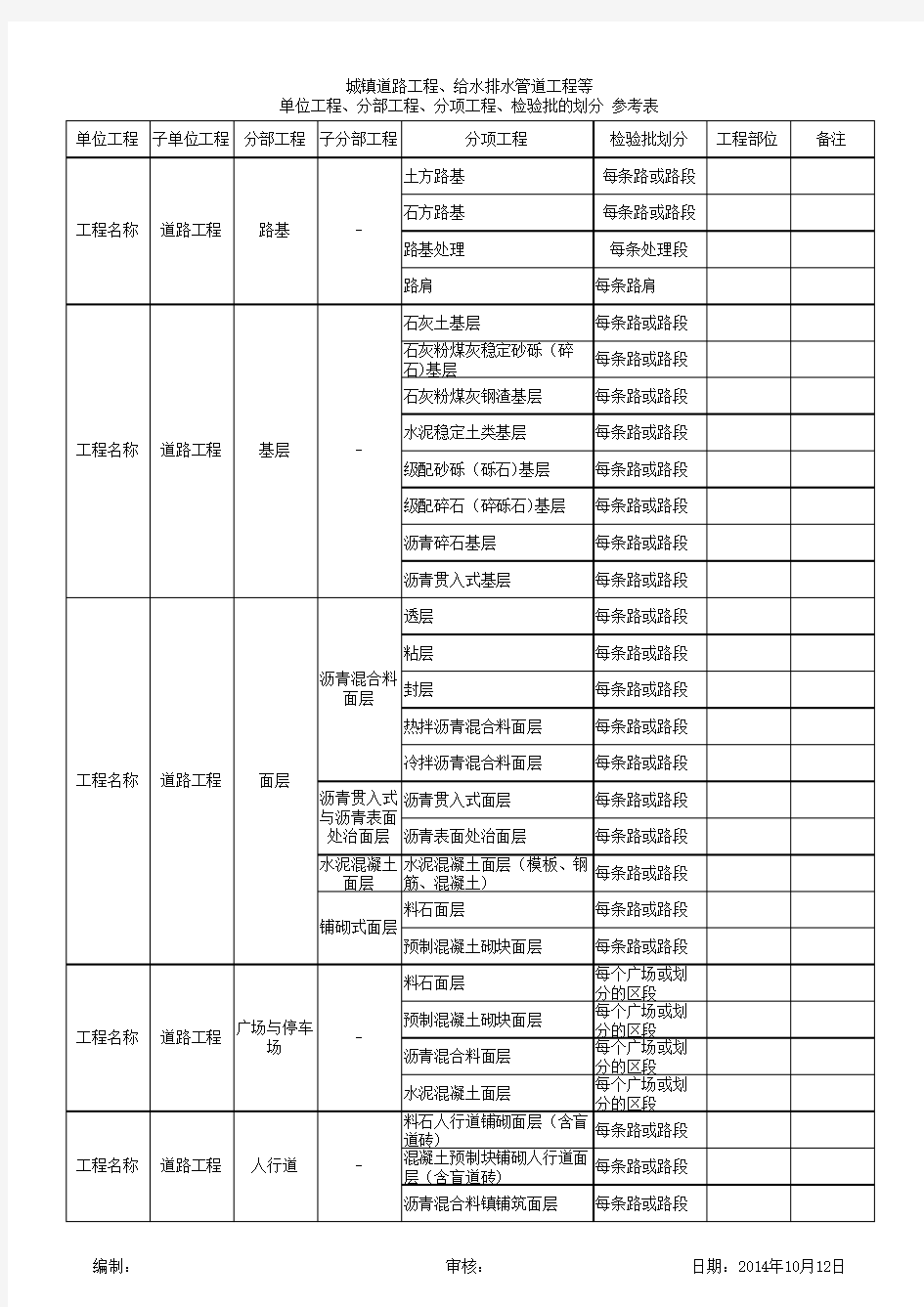 市政工程分部分项划分表(Excel 含道路照明 交通工程