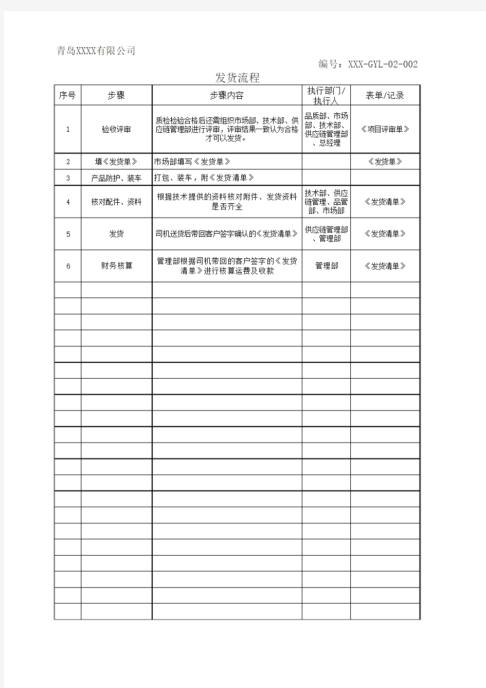 公司流程及流程图---发货流程