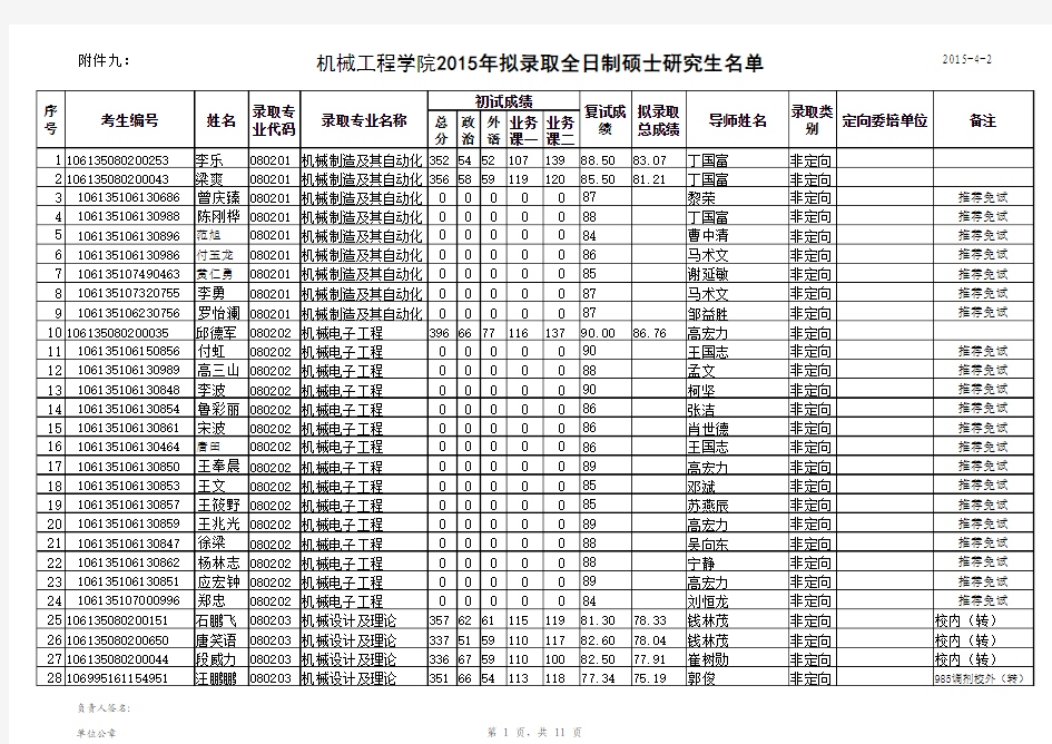 西南交大机械工程学院2015级硕士研究生拟录取名单