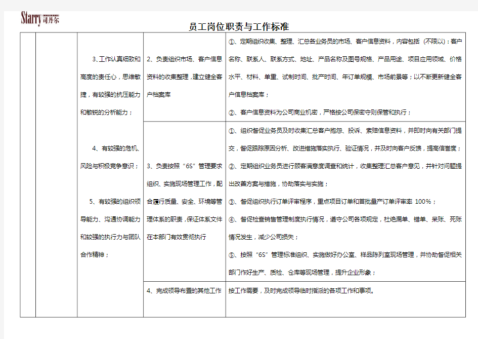 销售部员工岗位职责与工作标准(正)