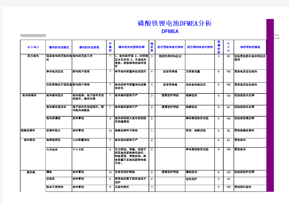 Dfmea案例