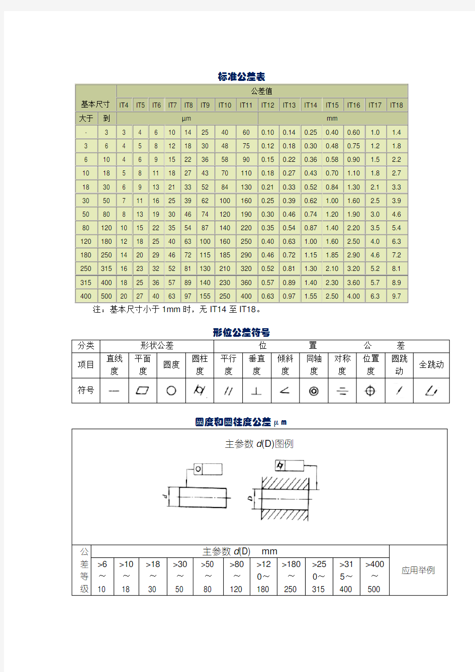 标准公差表