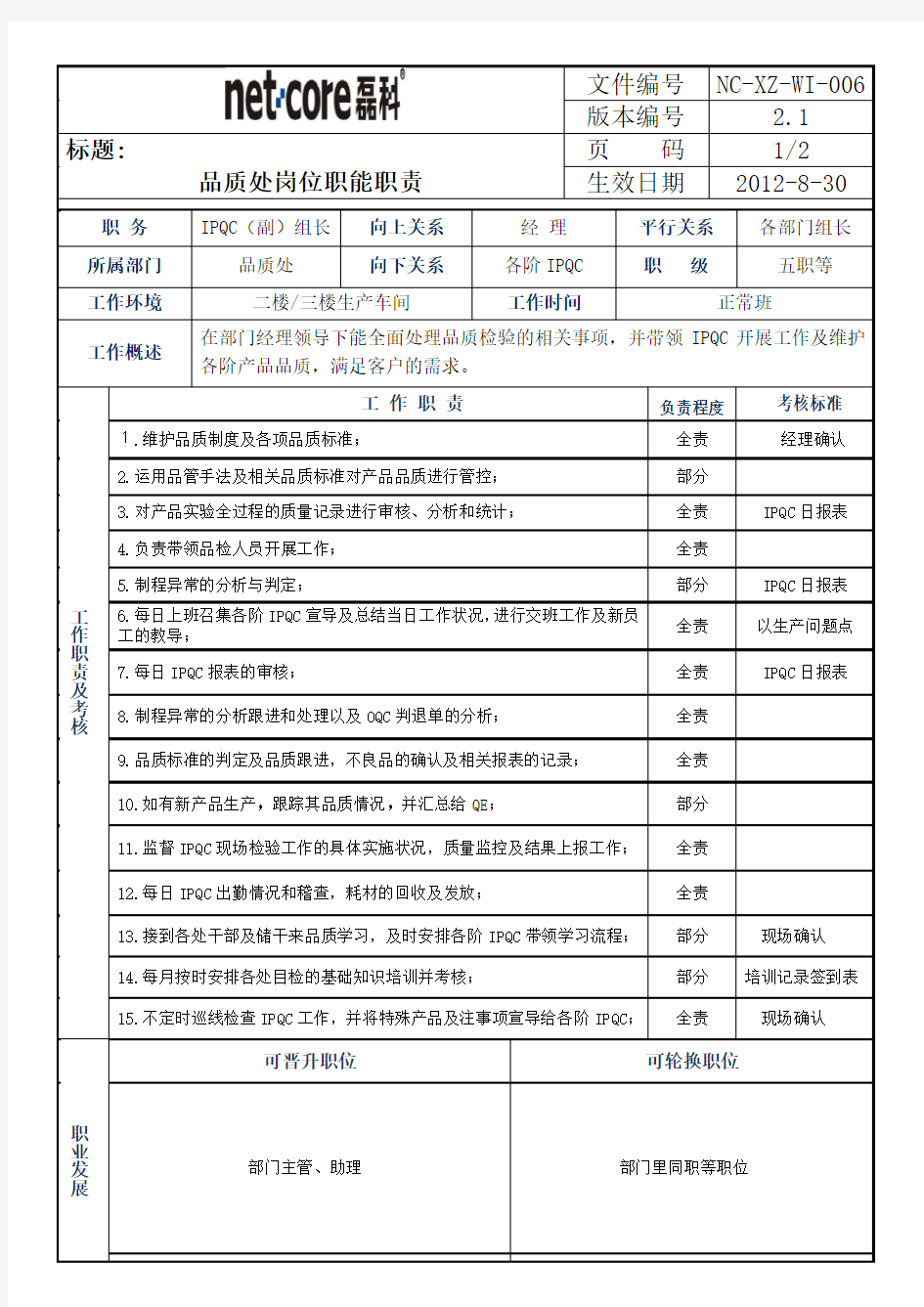 IPQC组长岗位职责表