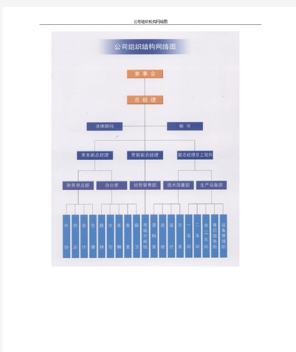 公司组织机构网络图