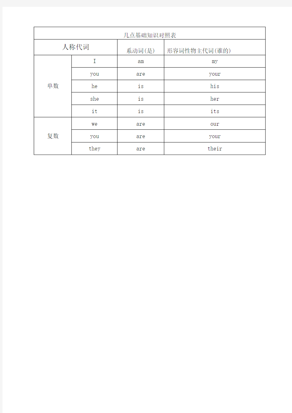 零基础英语教材