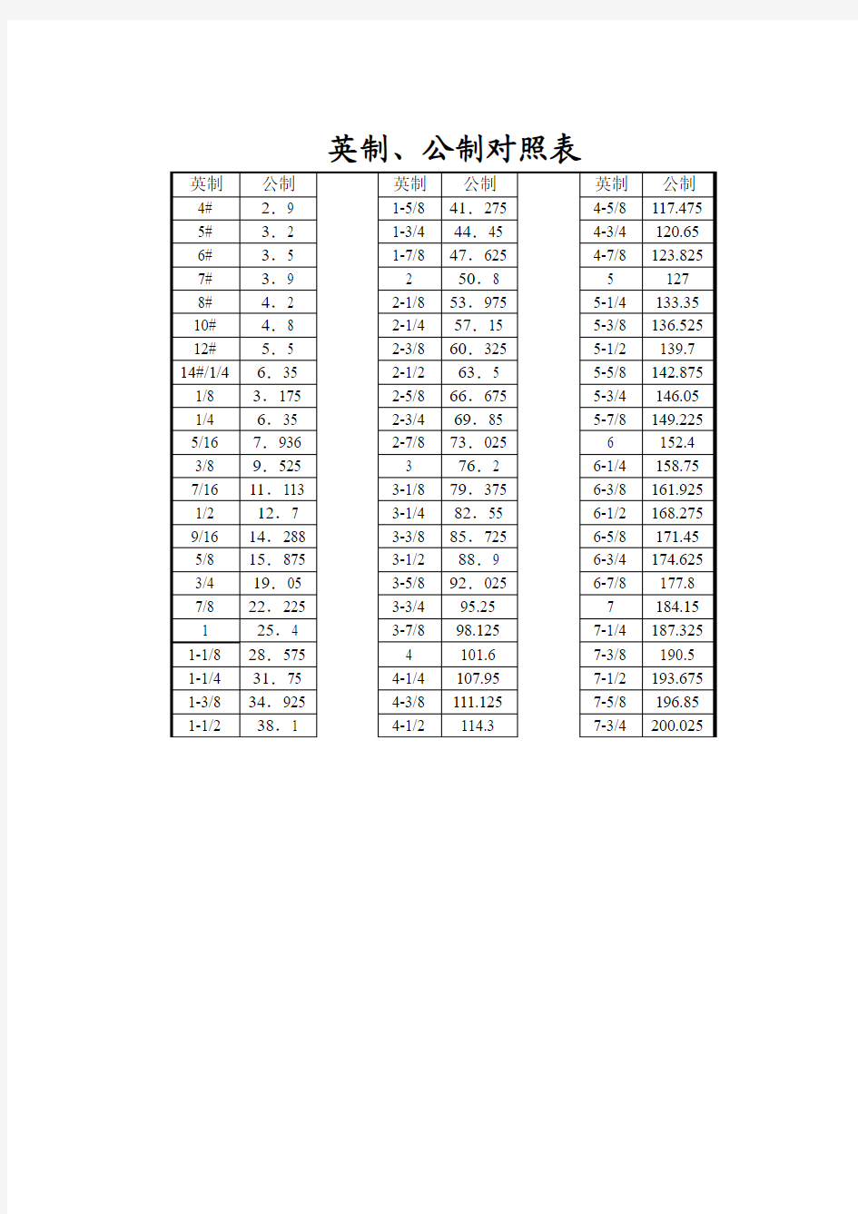 英制、公制对照表