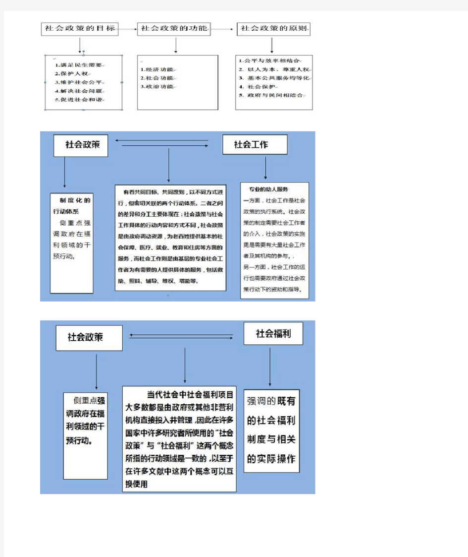 第一章社会工作法规与政策的特点